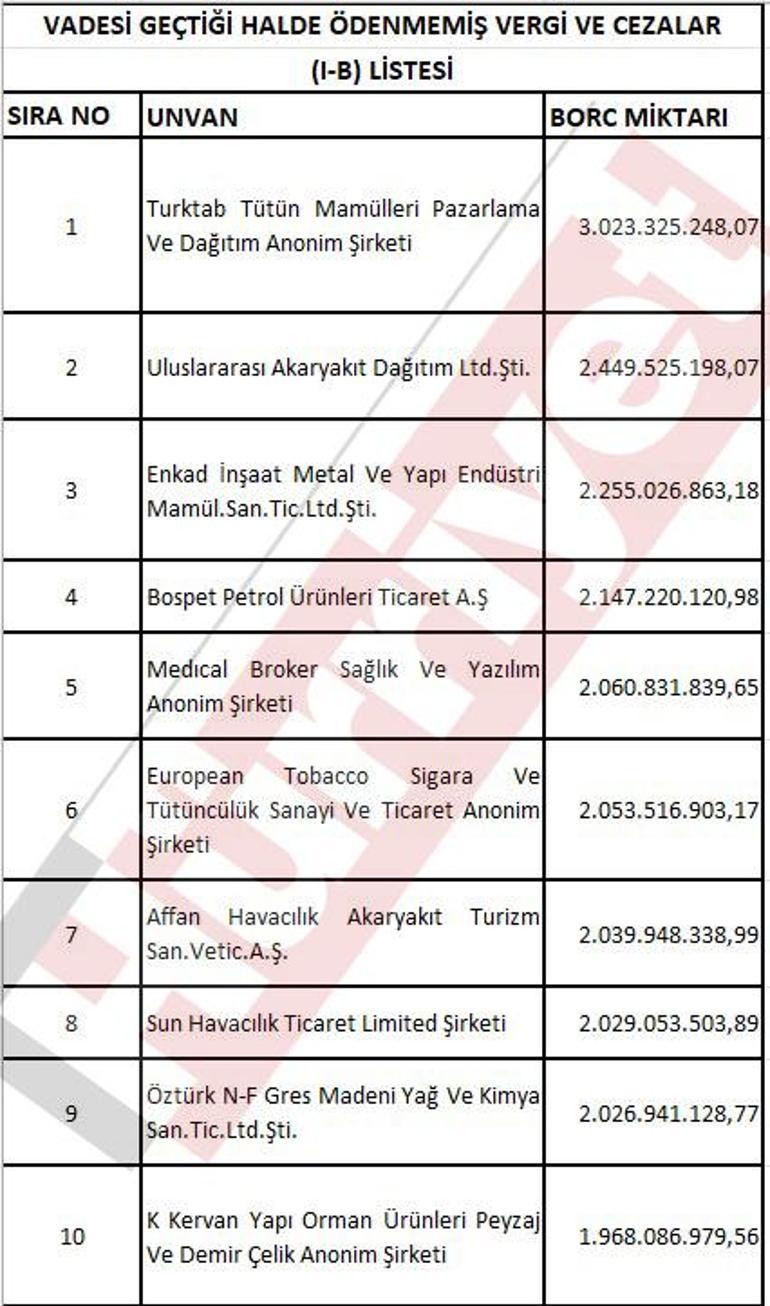 Vergi kaçakçıları birer birer kendilerini ortaya çıkardı... İşte o şirketler